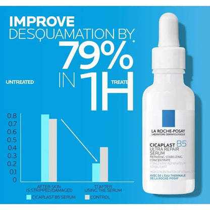 La Roche-Posay Cicaplast B5 Ultra Repair Serum – 30ml